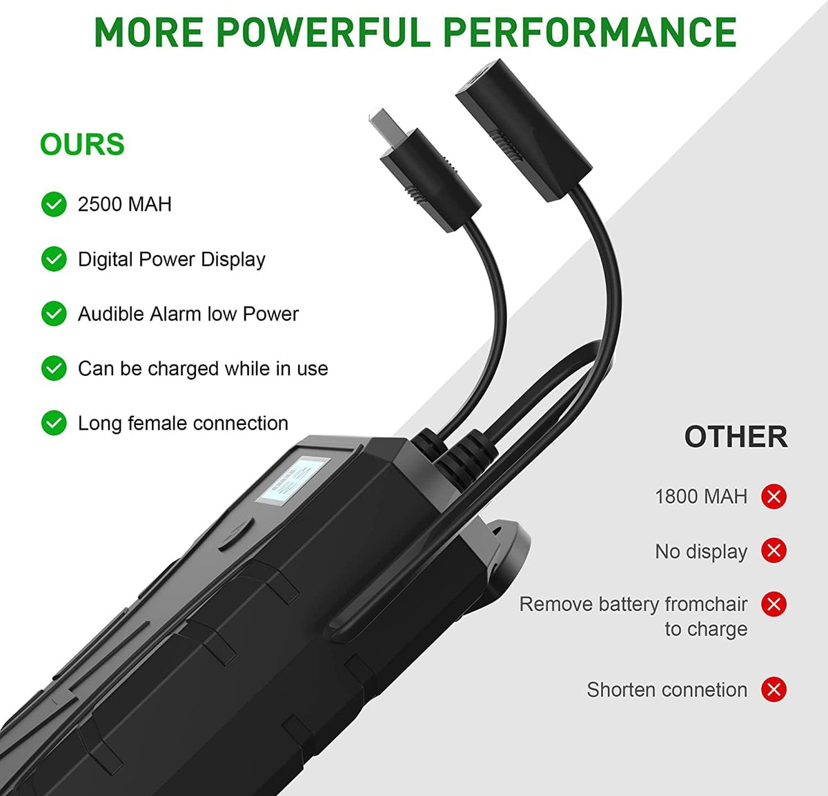 NOPWOK Universal Wireless Recliner Battery Pack 2500mAh - Rechargeable 2-Pin Power Supply for Sofa
